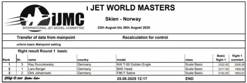 Montag 25.08.25: Resultate - Basic Round 1+2, Scale Round 1