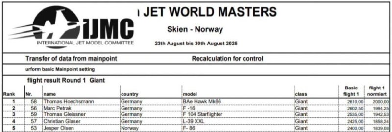 Dienstag 26.08.25: Resultate - Giant Round 1+2, Scale Round 2