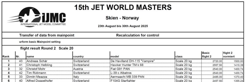 Dienstag 26.08.25: Resultate - Round 2 20kg Klasse