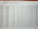 Rangliste 20kg Klasse