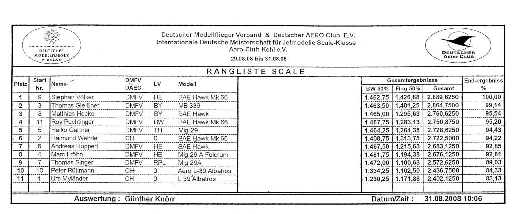 rangliste