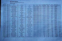 tit_Rangliste 20kg Klasse_1