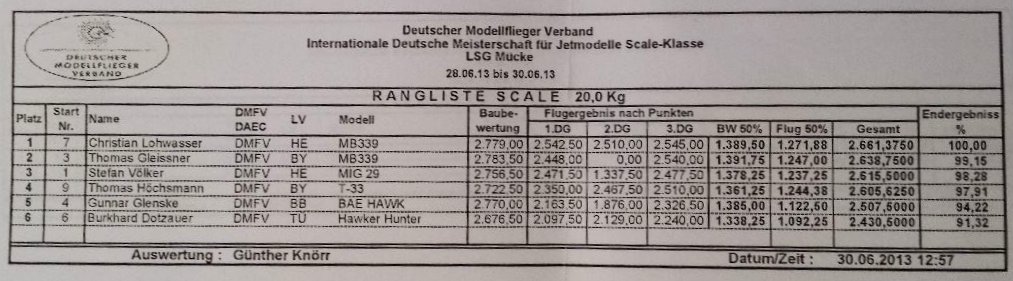 Rangliste_200_JetDM2013