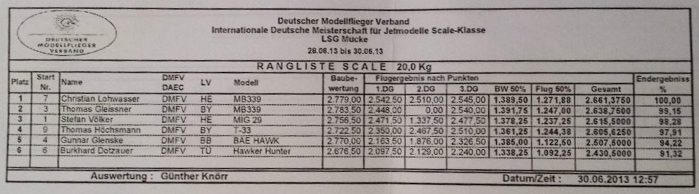 Rangliste_200_JetDM2013