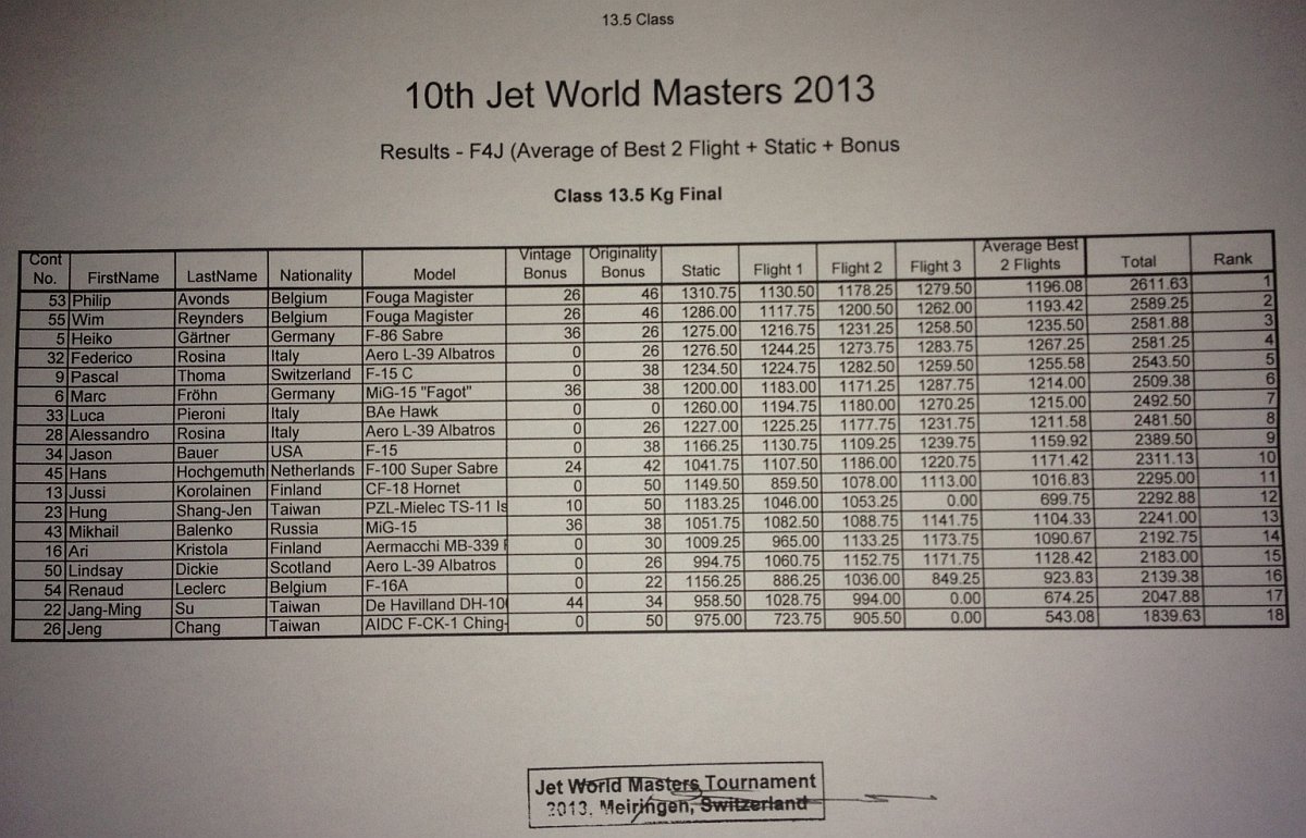 rangliste_135kg