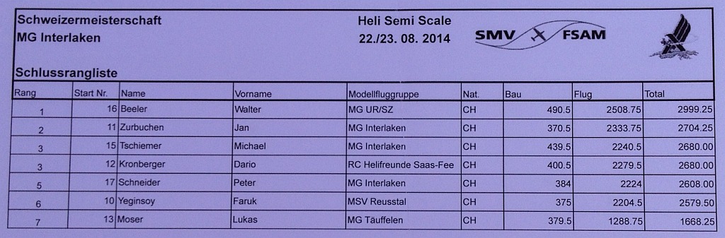 RanglisteHeliSemiscale