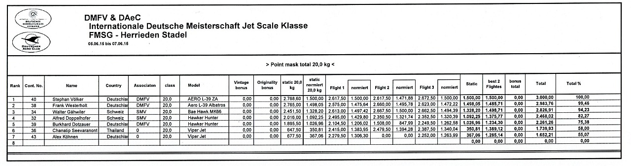 rangliste_20kg