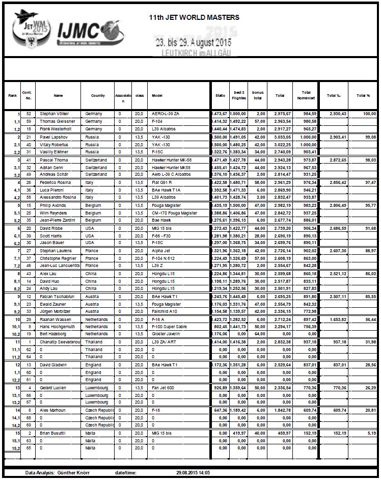 rangliste_mannschaft
