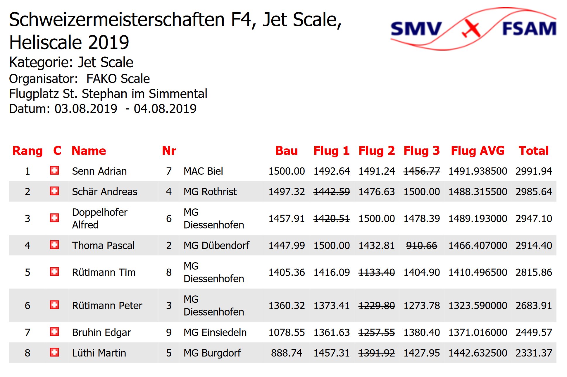 sm2019_rangliste