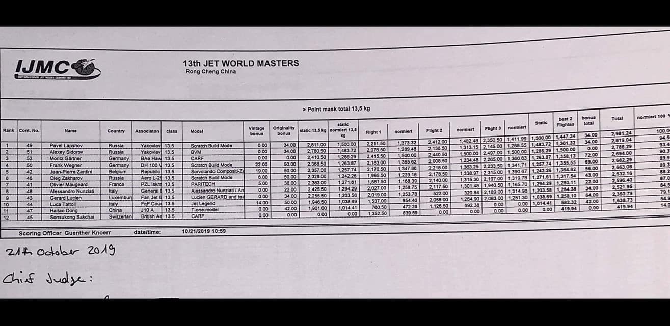 rangliste_135kg
